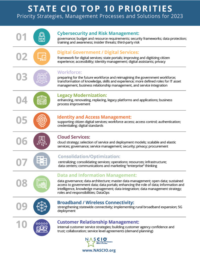 State CIO Top Ten Policy and Technology Priorities for 2023 NASCIO